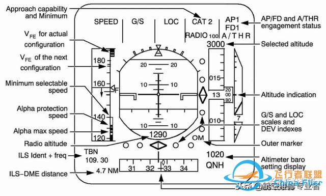 最詳細(xì)A320駕駛艙講解-2968 最詳細(xì)A320駕駛艙講解-2968