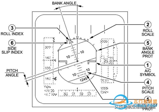 最詳細(xì)A320駕駛艙講解-7448 最詳細(xì)A320駕駛艙講解-7448