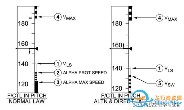 最詳細(xì)A320駕駛艙講解-7780 最詳細(xì)A320駕駛艙講解-7780
