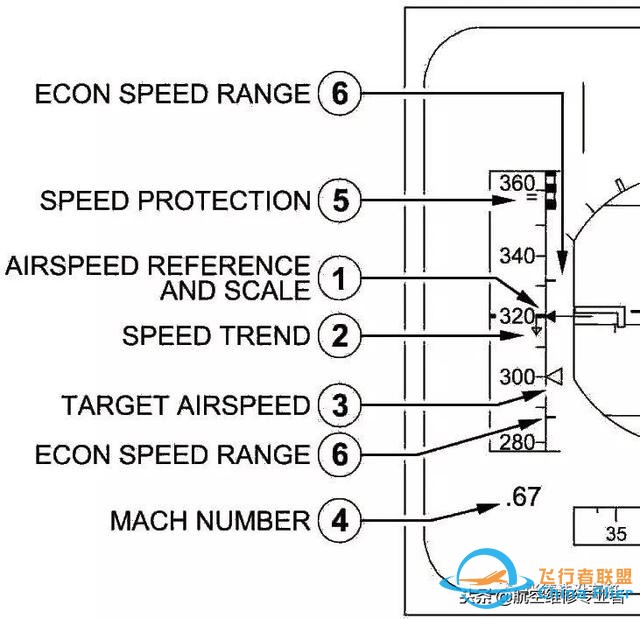 最詳細(xì)A320駕駛艙講解-8848 最詳細(xì)A320駕駛艙講解-8848