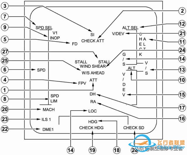 最詳細(xì)A320駕駛艙講解-5419 最詳細(xì)A320駕駛艙講解-5419