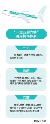 河南省定下通用航空發展新目標，到2035年 機場達55個左右 建成15分鐘救援網絡-634