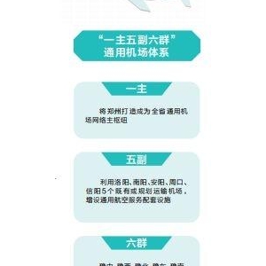河南省定下通用航空發(fā)展新目標，到2035年 機場達55個左右 建成15分鐘救援網(wǎng)絡(luò)
