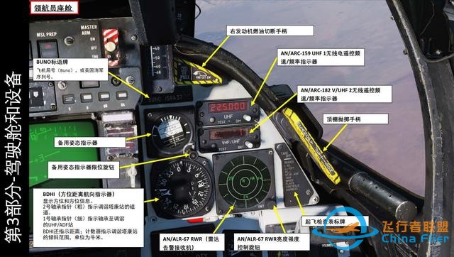 模擬飛行 DCS F-14B Tomcat雄貓戰斗機 中文指南 3.6頂篷-2622