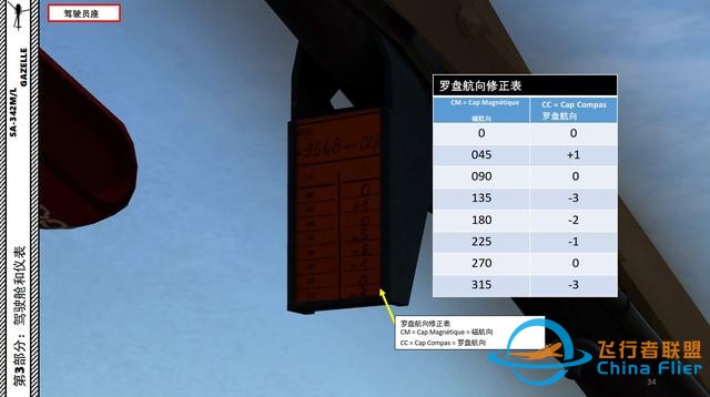 DCS SA-342M小羚羊直升機 中文指南 3.9羅盤航向-4637