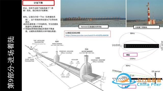 FSX Labs 空客320 中文指南 9.1計劃下降和進近-9792