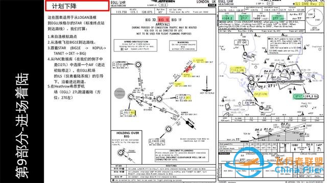 FSX Labs 空客320 中文指南 9.1計劃下降和進近-4204