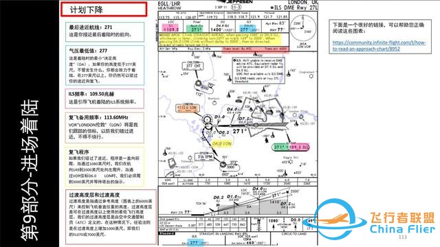 FSX Labs 空客320 中文指南 9.1計劃下降和進近-6010