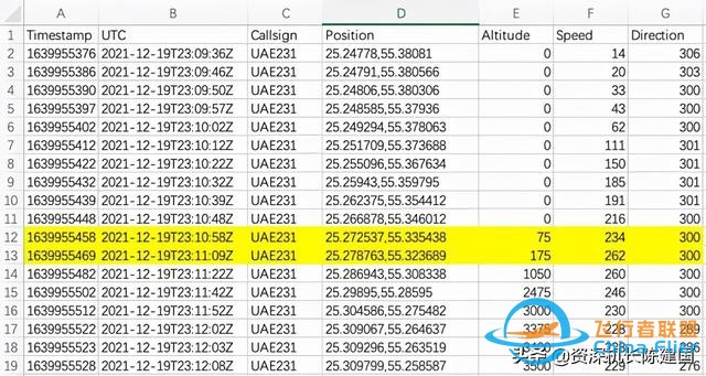 國外：機長差點讓一架777撞地墜毀-7410