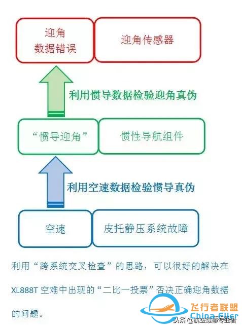 從“解決方案陷阱”看B737飛機的儀表架構缺陷-7769