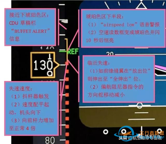 從“解決方案陷阱”看B737飛機的儀表架構缺陷-8461