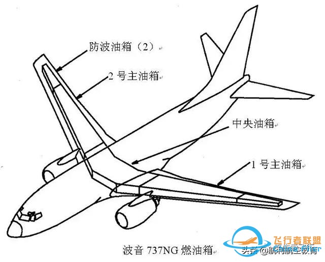 B737飛機(jī)駕駛艙說(shuō)明書(shū)（精華）-3244