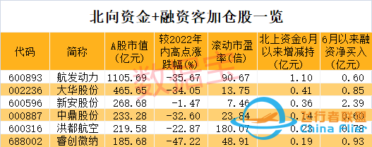 光伏龍頭突然大跌，機構抄底“藥茅”！民航局重磅發布，通用航空要火？兩路資金盯上6股，高增長潛力股名單請收藏-9169