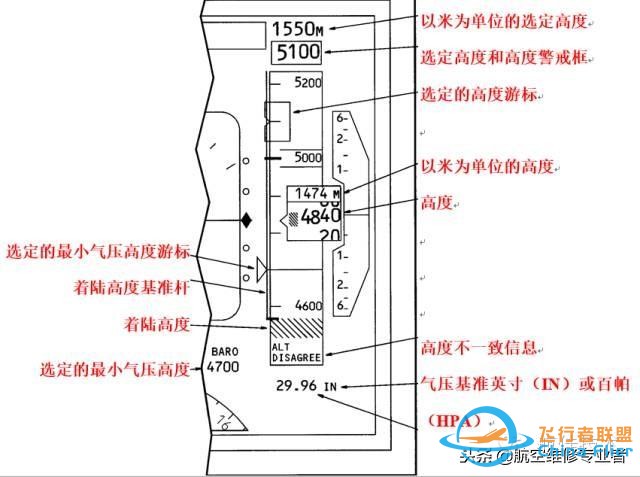 圖文教程：波音737飛機電子飛行儀表系統(tǒng)-1510
