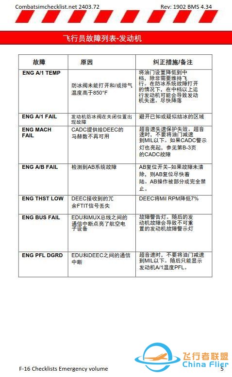 模擬飛行 BMS F-16 檢查表應(yīng)急程序 1.2故障列表-829 模擬飛行 BMS F-16 檢查表應(yīng)急程序 1.2故障列表-829