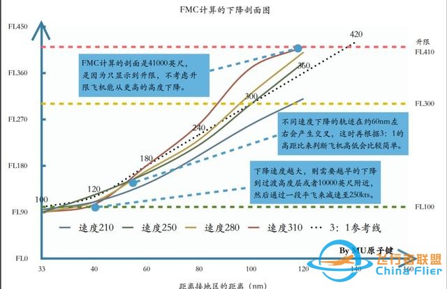 737下降計(jì)劃-3122