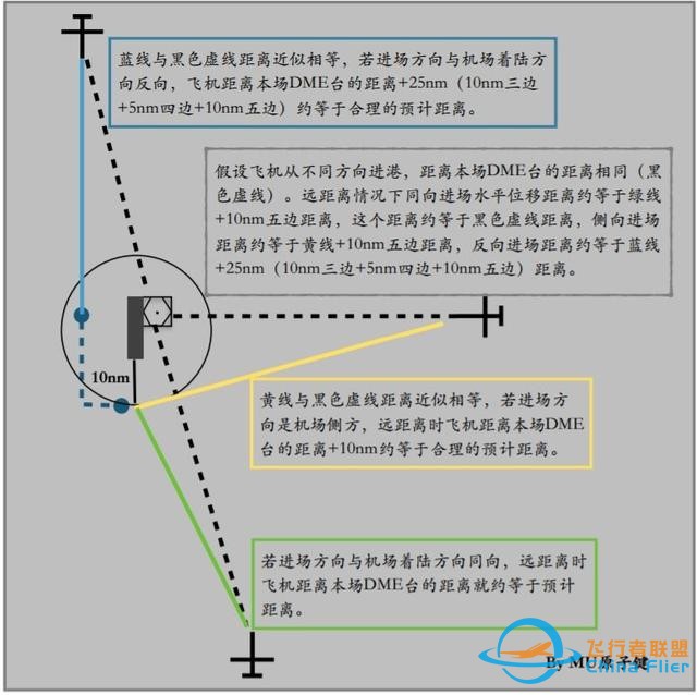 737下降計(jì)劃-4663
