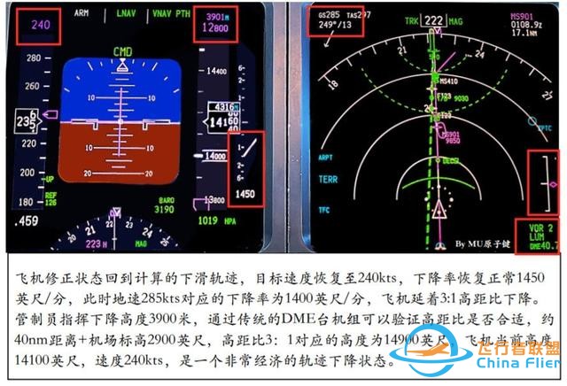 737下降計(jì)劃-7097