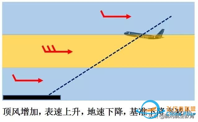 從一個技術細節看波音737與空客320的差異-626