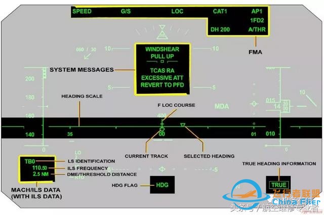 「A320」ATA 34 導航（上）-330
