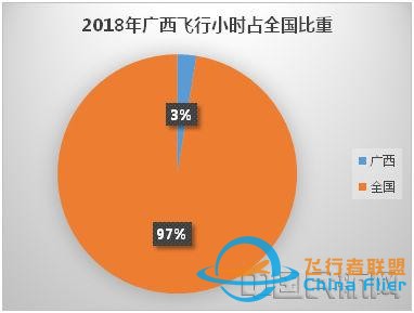 廣西通用航空發展路徑探析-7425
