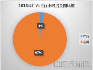 廣西通用航空發展路徑探析