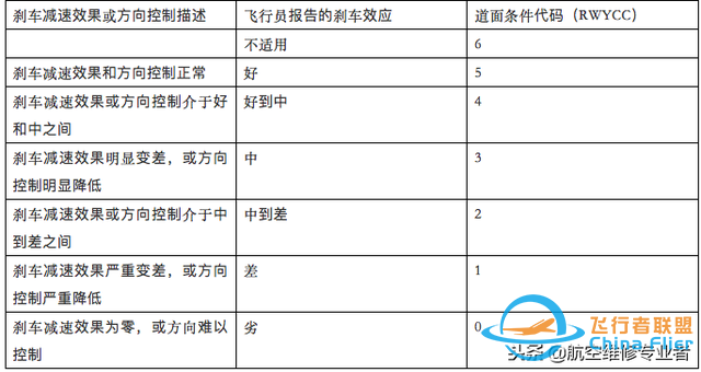 為了讓飛機(jī)不再?zèng)_出跑道，空客研發(fā)出這樣一種新技術(shù)-99