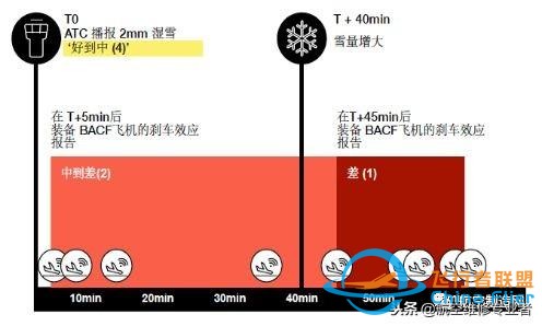 為了讓飛機(jī)不再?zèng)_出跑道，空客研發(fā)出這樣一種新技術(shù)-1101