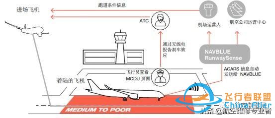 為了讓飛機(jī)不再?zèng)_出跑道，空客研發(fā)出這樣一種新技術(shù)-8777