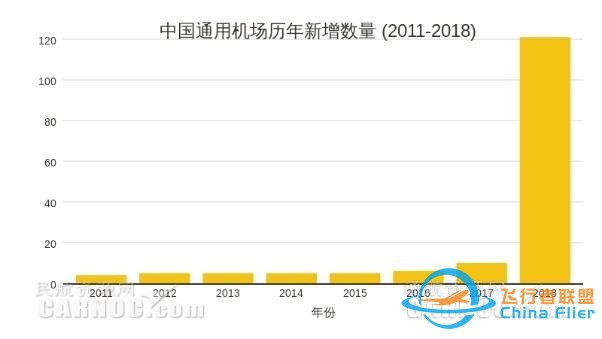 2020年中國通用航空真的能迎來大爆發嗎？-7627