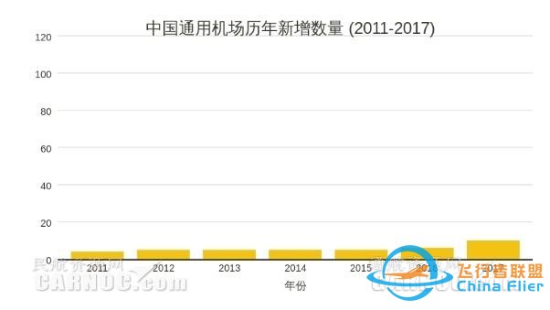 2020年中國通用航空真的能迎來大爆發嗎？-4077