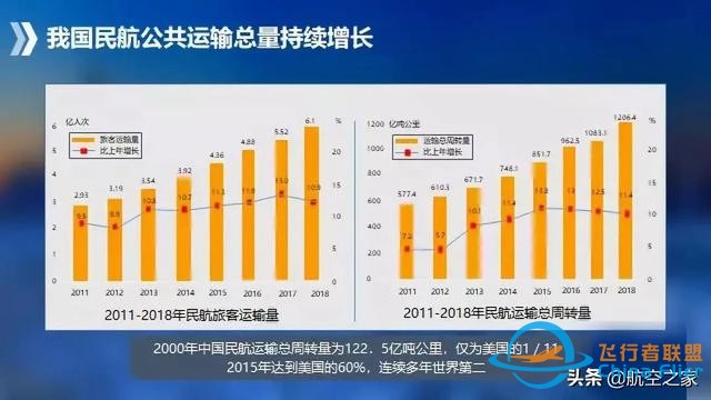 硬核航空 通用航空應歸回交通運輸原本屬性，從國家應急救援開始-1682
