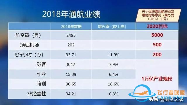 硬核航空 通用航空應歸回交通運輸原本屬性，從國家應急救援開始-811