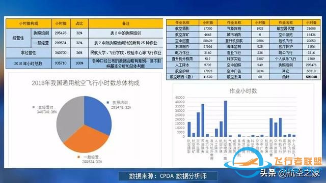 硬核航空 通用航空應歸回交通運輸原本屬性，從國家應急救援開始-7713