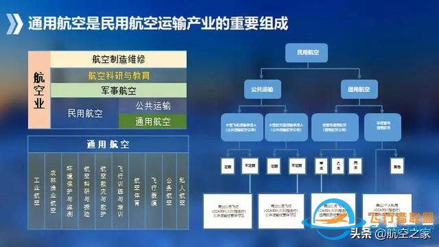 硬核航空 通用航空應歸回交通運輸原本屬性，從國家應急救援開始-6745