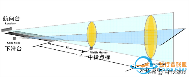 無線電領航中的一些基本概念-6183
