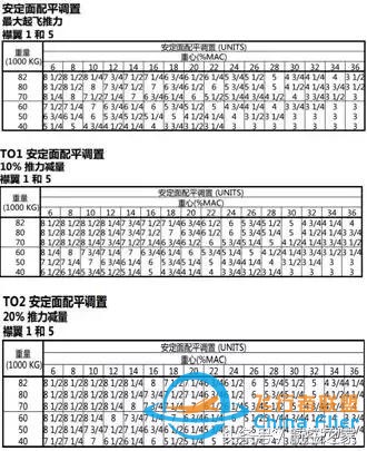 “MAX”專業(yè)機(jī)長(zhǎng)談B737MAX-8與B737-700/800有哪些差異？-6102