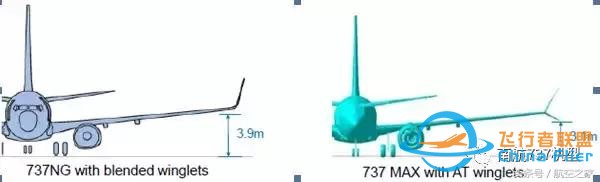 “MAX”專業(yè)機(jī)長(zhǎng)談B737MAX-8與B737-700/800有哪些差異？-5256