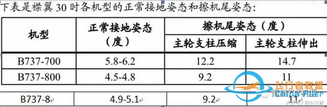 “MAX”專業(yè)機(jī)長(zhǎng)談B737MAX-8與B737-700/800有哪些差異？-8068