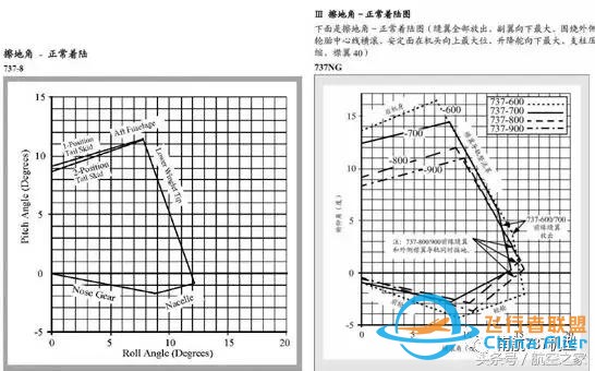 “MAX”專業(yè)機(jī)長(zhǎng)談B737MAX-8與B737-700/800有哪些差異？-8475