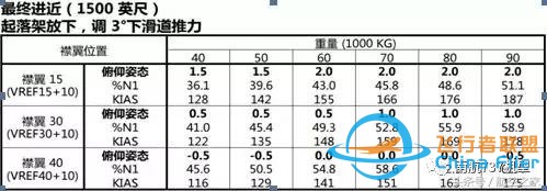“MAX”專業(yè)機(jī)長(zhǎng)談B737MAX-8與B737-700/800有哪些差異？-4671