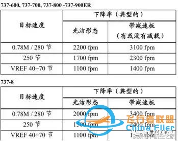“MAX”專業(yè)機(jī)長(zhǎng)談B737MAX-8與B737-700/800有哪些差異？-830