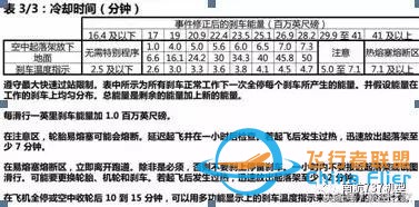 “MAX”專業(yè)機(jī)長(zhǎng)談B737MAX-8與B737-700/800有哪些差異？-7238