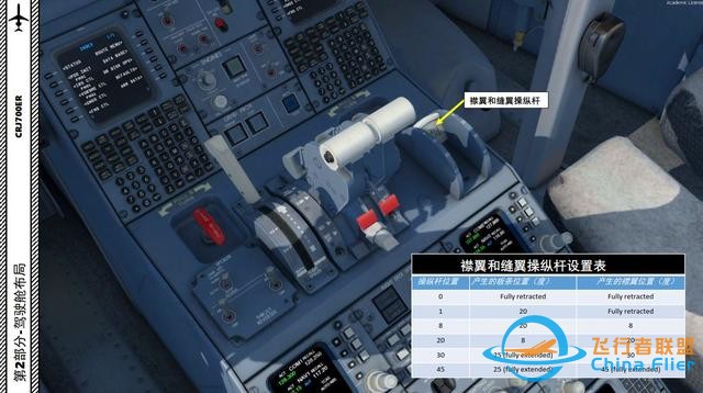 P3D 龐巴迪支線客機(jī)CRJ700ER 中文指南 2.12反推裝置-6841