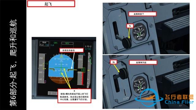FSX FSLabs 空客320 中文指南 6起飛和爬升-5196