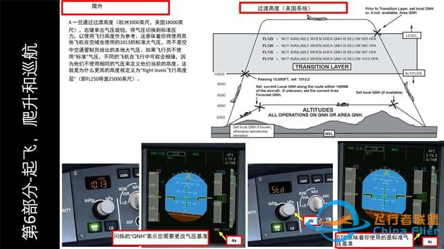 FSX FSLabs 空客320 中文指南 6起飛和爬升-1573