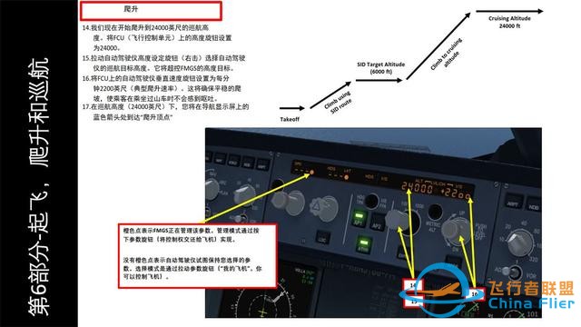 FSX FSLabs 空客320 中文指南 6起飛和爬升-725