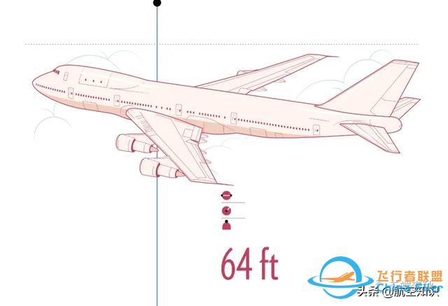 盤點改變過歷史的9種民用飛機-8958