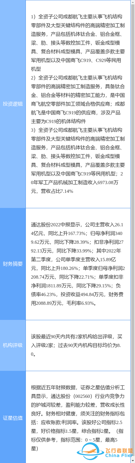 10月17日通達股份漲停分析：通用航空，大飛機，軍民融合概念熱股-2974