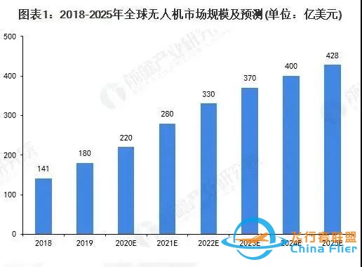 2021-2030 無人機行業(yè)十大發(fā)展趨勢-5835